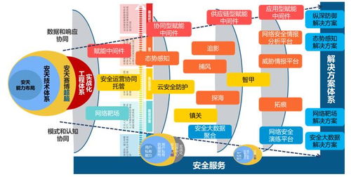 安天技术体系与产品图谱 以生物质能资源数据库信息系统为范例的创新实践