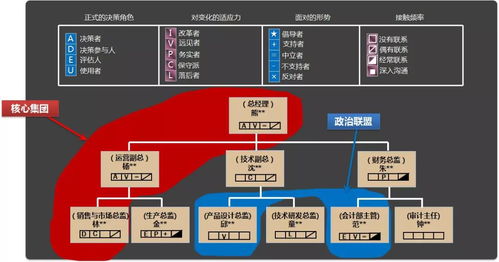 职场人士必看 组织结构图背后隐藏的深层信息与生物质能数据库系统的启示