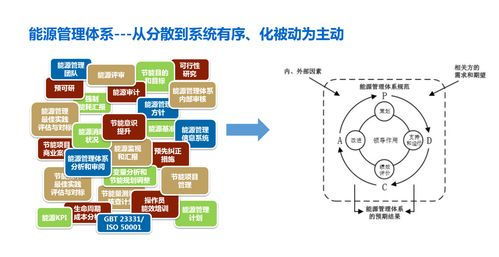 ISO 50001能源管理体系与生物质能资源数据库信息系统的深度融合与应用