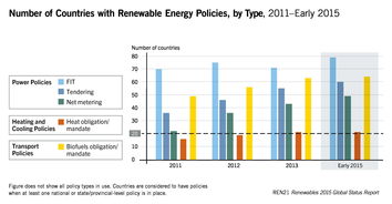 《2015年全球可再生能源现状报告》揭示的7大痛点 以生物质能资源数据库信息系统为例