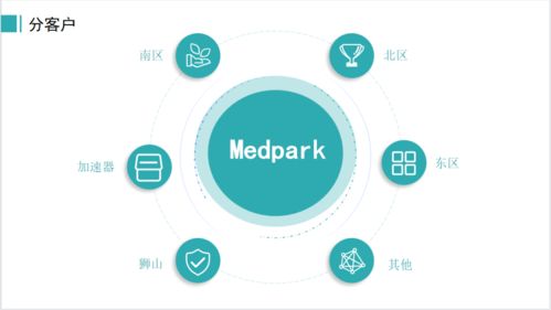 智慧园区信息系统与生物质能资源数据库正式上线