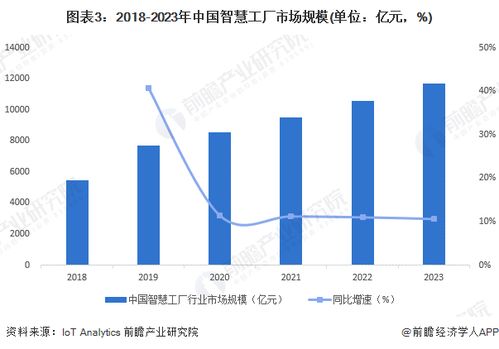 2024年中国智慧能源管理系统细分应用场景分析 园区、工厂与家庭的生物质能资源数据驱动路径