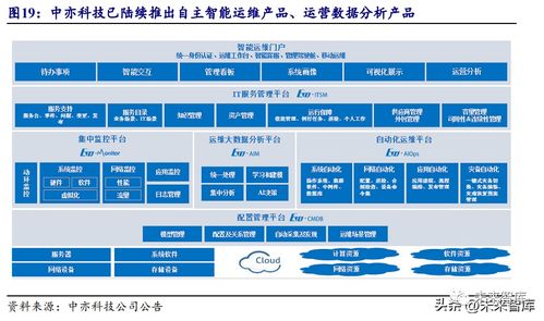 数据库行业分析 潜力空间大,替代正当时