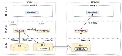 消息队列高性能方案与生物质能资源数据库信息系统——从队列架构到数据智理的整合分析