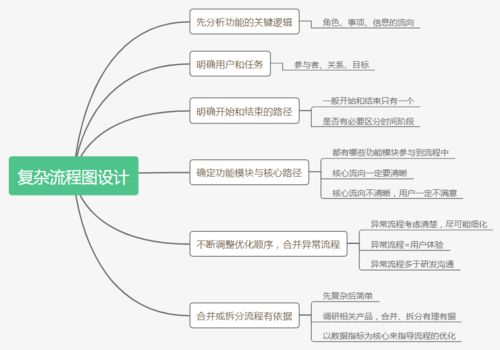 产品经理进阶知识体系全景图