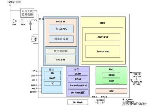 从基站通信到北斗导航 技术与智慧的跨界共鸣